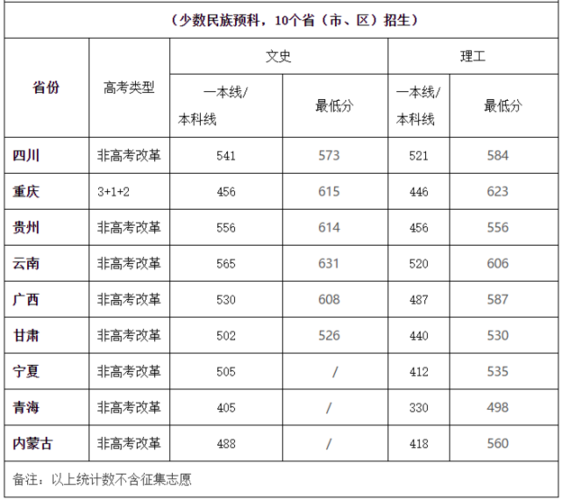 四川大学体育录取线?(华西师范体育生分数线划定)-图2 四川大学体育录取线?(华西师范体育生分数线划定)-图2