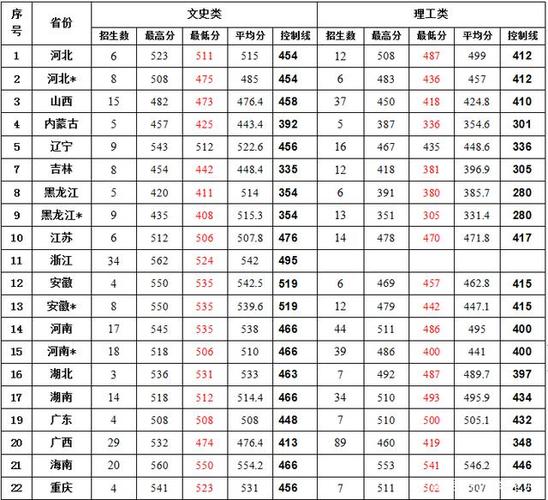 江苏423分可以上哪些院校？（三明学院专业分数线江苏）-图2