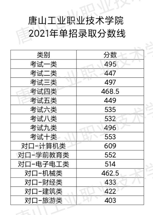 2021唐山职高录取分数?(唐山职业多少分录取分数线)-图2 2021唐山职高录取分数?(唐山职业多少分录取分数线)-图2