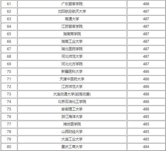 河北高考405分能上什么大学？（文科450分的二本大学河北理科分数线）-图3