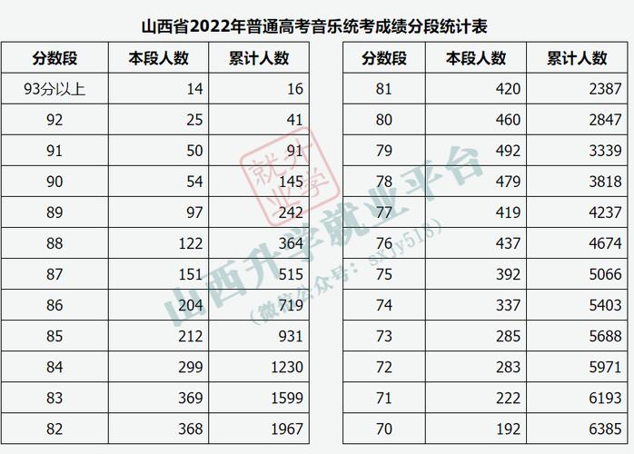 2023山西艺术类二本a类投档线?(书法艺考A段分数线)-图3 2023山西艺术类二本a类投档线?(书法艺考A段分数线)-图3