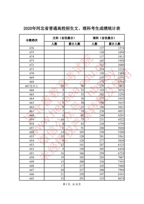 2020年河北省高考录取分数线？（河北普通大学录取分数线2020）-图1