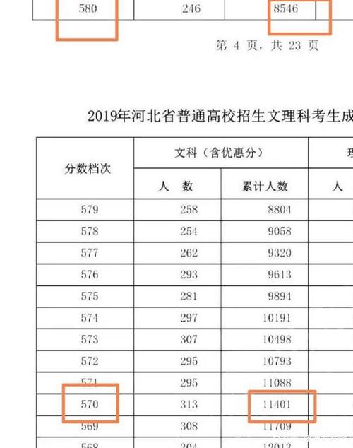 2020年河北省高考录取分数线？（河北普通大学录取分数线2020）-图3