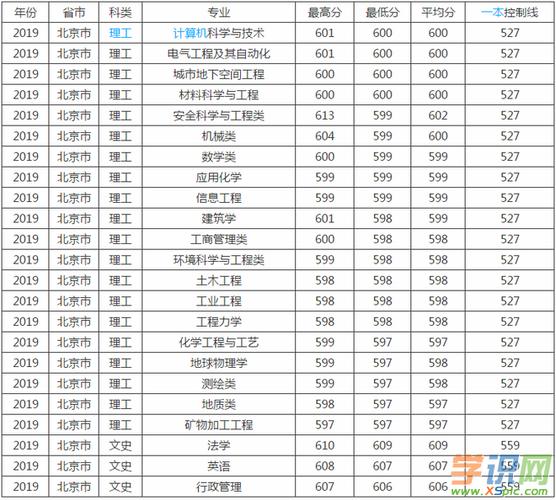 中国矿业大学2020最低投档线？（矿业大学2020年高考录取分数线预测）-图1