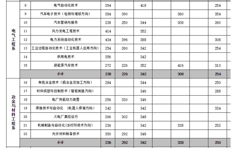 机电大专哪个学校好?(内蒙古机电职业技术学院2017分数线)-图1 机电大专哪个学校好?(内蒙古机电职业技术学院2017分数线)-图1