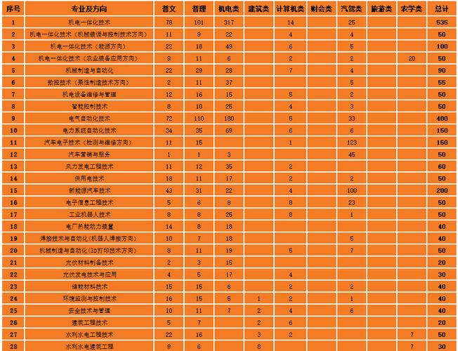 机电大专哪个学校好?(内蒙古机电职业技术学院2017分数线)-图3 机电大专哪个学校好?(内蒙古机电职业技术学院2017分数线)-图3