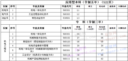 机电大专哪个学校好?(内蒙古机电职业技术学院2017分数线)-图2 机电大专哪个学校好?(内蒙古机电职业技术学院2017分数线)-图2