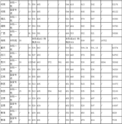 谁知道青岛大学2019年春季高考各专业本科录取分数线?还有青岛科技大学春季高考各专业本科录取分数线?(青岛大学春考学前教育录取分数线)-图2 谁知道青岛大学2019年春季高考各专业本科录取分数线?还有青岛科技大学春季高考各专业本科录取分数线?(青岛大学春考学前教育录取分数线)-图2