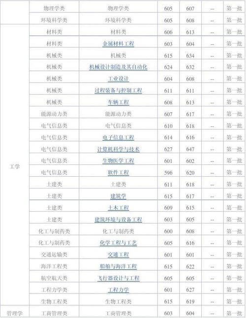 大连理工大学历年分数线?(大连理工20年艺术分数线)-图1 大连理工大学历年分数线?(大连理工20年艺术分数线)-图1