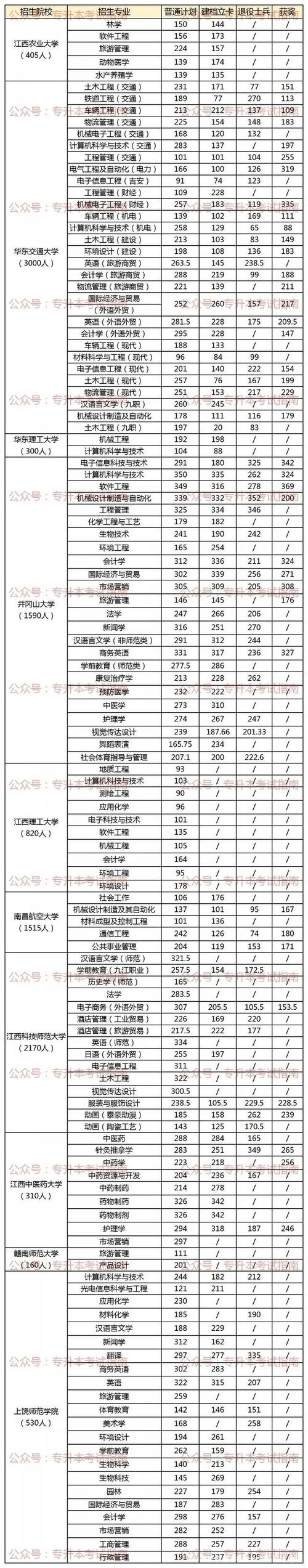 江西专科362分能上本省哪个院校?(江西师范四川分数线)-图1 江西专科362分能上本省哪个院校?(江西师范四川分数线)-图1