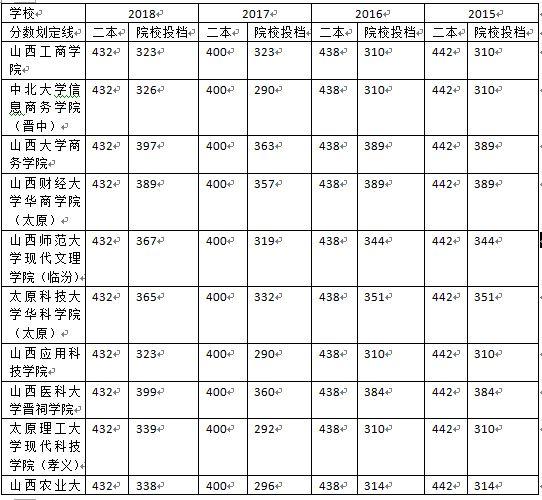 2020年山西2c分数线是多少?(山西2C分数线2020是多少)-图1 2020年山西2c分数线是多少?(山西2C分数线2020是多少)-图1