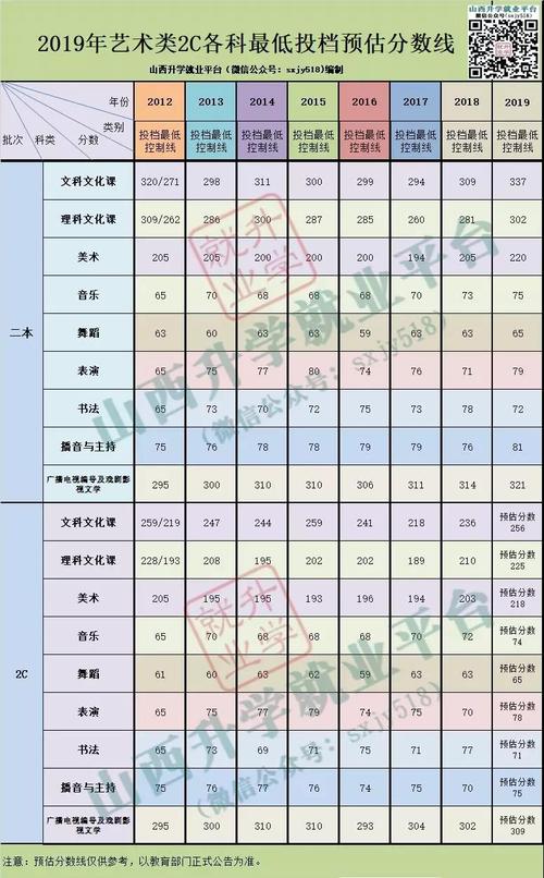 2020年山西2c分数线是多少?(山西2C分数线2020是多少)-图2 2020年山西2c分数线是多少?(山西2C分数线2020是多少)-图2
