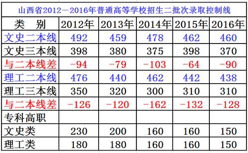 2020年山西2c分数线是多少?(山西2C分数线2020是多少)-图3 2020年山西2c分数线是多少?(山西2C分数线2020是多少)-图3