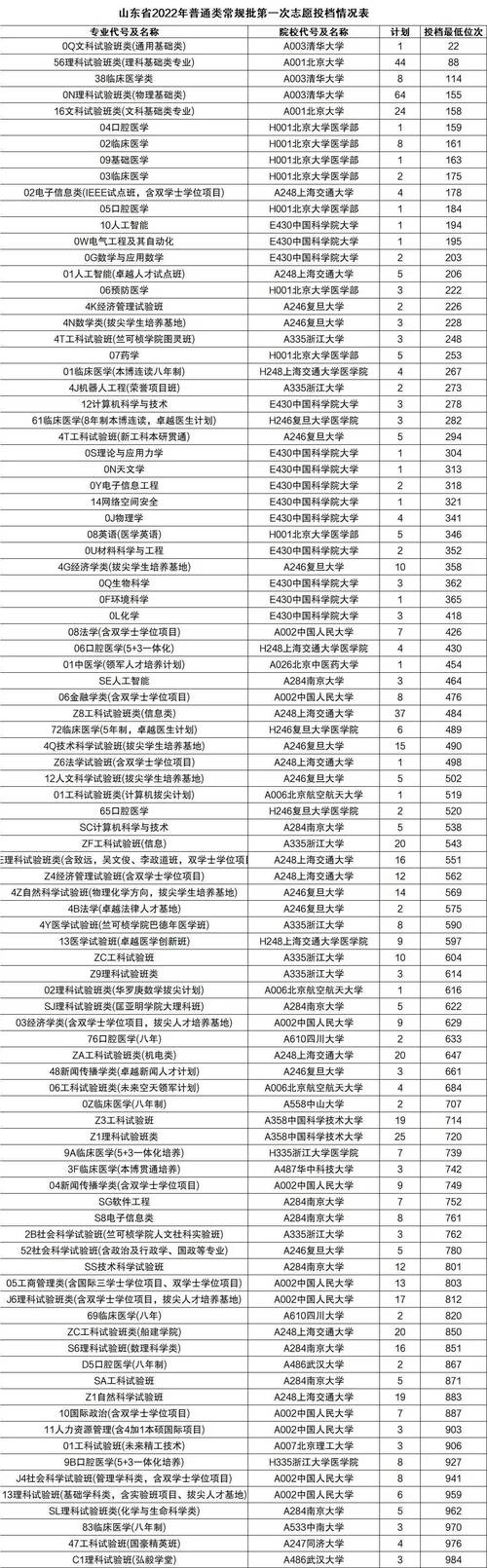 2023年全国一本录取分数线为多少?(有没有三年的二本分数线)-图2 2023年全国一本录取分数线为多少?(有没有三年的二本分数线)-图2