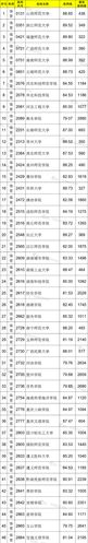 有哪些二本院校招体育生?(招体育的二本大学排名及分数线)-图1 有哪些二本院校招体育生?(招体育的二本大学排名及分数线)-图1