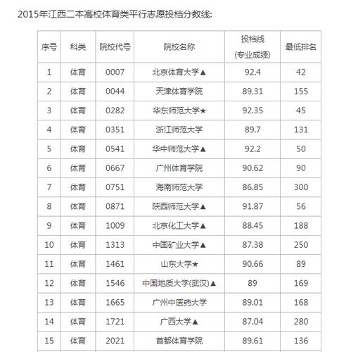 有哪些二本院校招体育生?(招体育的二本大学排名及分数线)-图3 有哪些二本院校招体育生?(招体育的二本大学排名及分数线)-图3