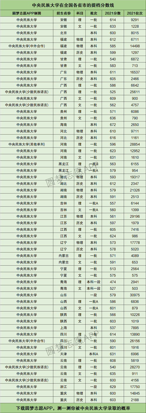 2020山东音乐录取分数线?(中央民族大学录取分数线2020音乐学)-图2 2020山东音乐录取分数线?(中央民族大学录取分数线2020音乐学)-图2