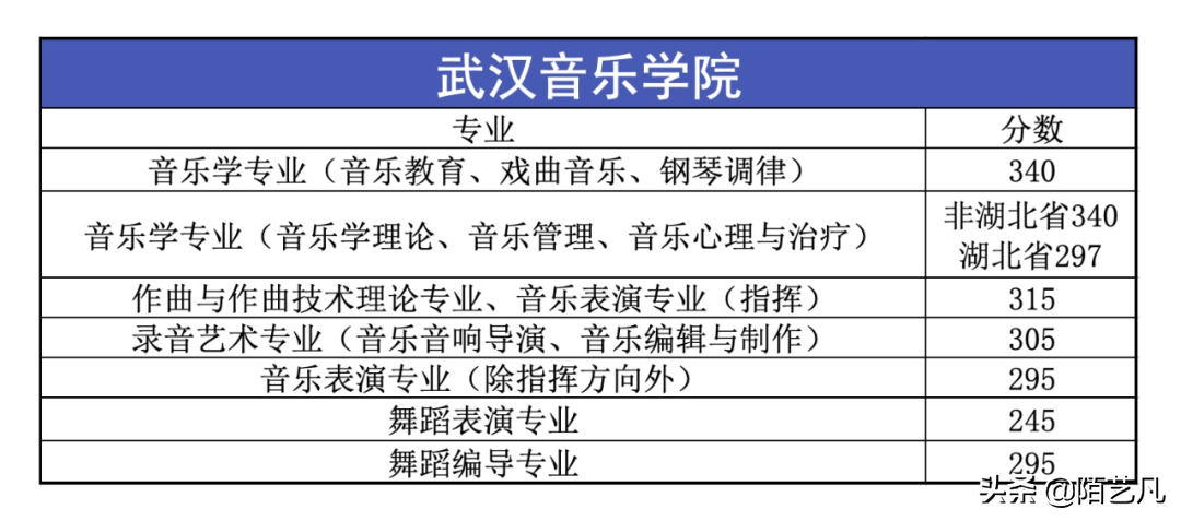2020山东音乐录取分数线?(中央民族大学录取分数线2020音乐学)-图3 2020山东音乐录取分数线?(中央民族大学录取分数线2020音乐学)-图3