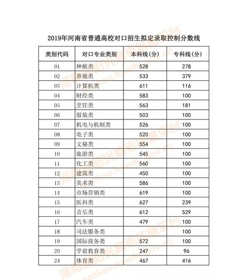 2019年河南省艺术分数线?(河南2019美术本科分数线)-图3 2019年河南省艺术分数线?(河南2019美术本科分数线)-图3