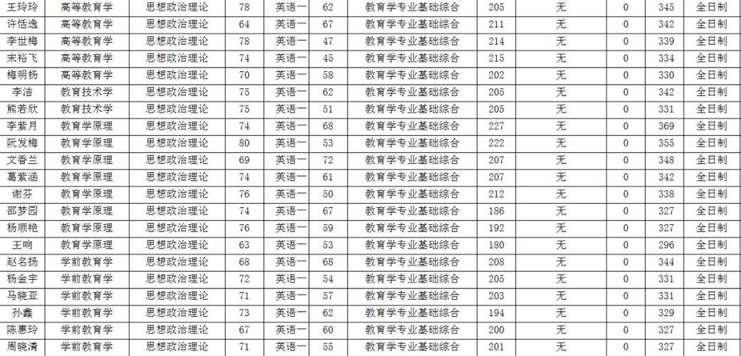 2023年医学博士英语分数线？（博士数学分数线）-图2