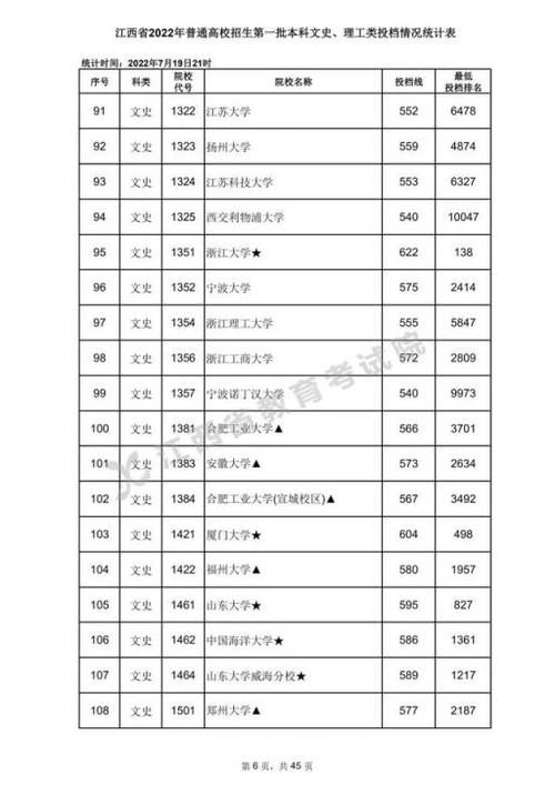高考一本线多少分2020?(江西文科一本分数线2020年)-图1 高考一本线多少分2020?(江西文科一本分数线2020年)-图1