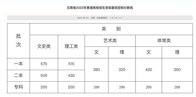 高考一本线多少分2020?(江西文科一本分数线2020年)-图2 高考一本线多少分2020?(江西文科一本分数线2020年)-图2