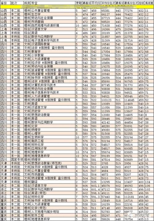 哈尔滨师范大学专业设置？（文科传媒哈师大分数线）-图2