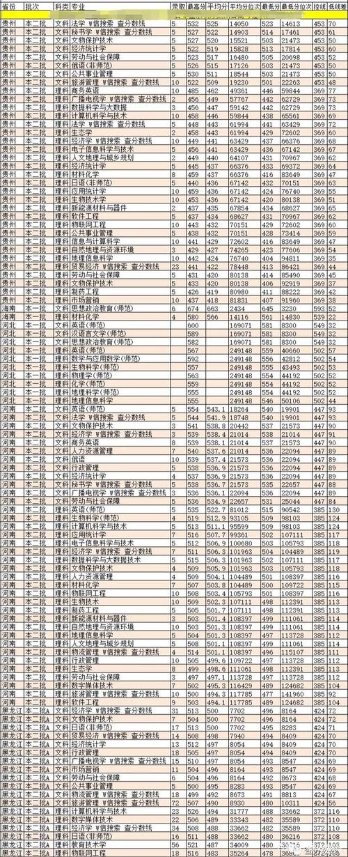 哈尔滨师范大学专业设置？（文科传媒哈师大分数线）-图3