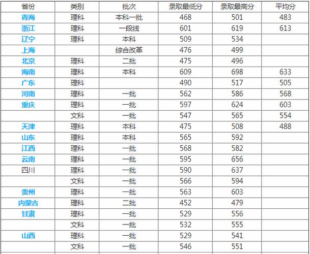 四川泸州医学院录取分?(泸州西南医科大学的高考分数线)-图2 四川泸州医学院录取分?(泸州西南医科大学的高考分数线)-图2
