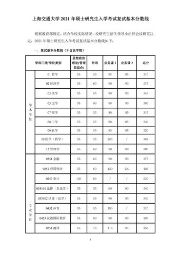 2021机械工程研究生录取分数线?(西安交大机械工程学院录取分数线)-图3 2021机械工程研究生录取分数线?(西安交大机械工程学院录取分数线)-图3