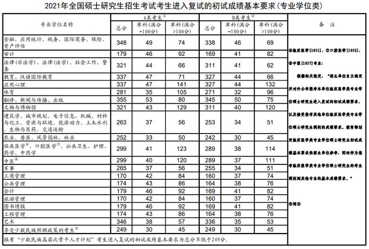 2021机械工程研究生录取分数线?(西安交大机械工程学院录取分数线)-图2 2021机械工程研究生录取分数线?(西安交大机械工程学院录取分数线)-图2