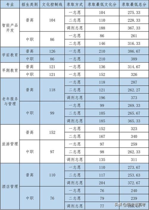 四川专科大学排名?(四川所有的专科学校排名及分数线)-图3 四川专科大学排名?(四川所有的专科学校排名及分数线)-图3