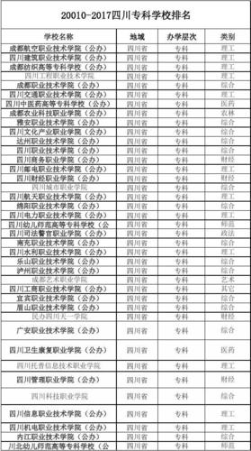 四川专科大学排名?(四川所有的专科学校排名及分数线)-图1 四川专科大学排名?(四川所有的专科学校排名及分数线)-图1