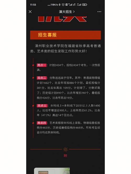 漳州职业技术学院小高考要多少分?(漳州职业技术学院各省录取分数线)-图2 漳州职业技术学院小高考要多少分?(漳州职业技术学院各省录取分数线)-图2