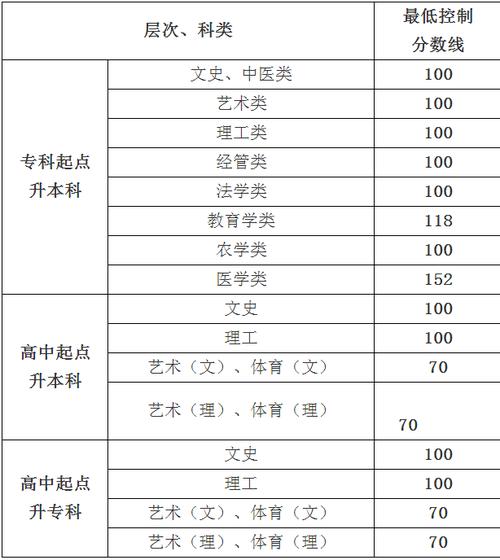 贵州成人本科多少分能过?(贵州成人高考2020分数线)-图3 贵州成人本科多少分能过?(贵州成人高考2020分数线)-图3