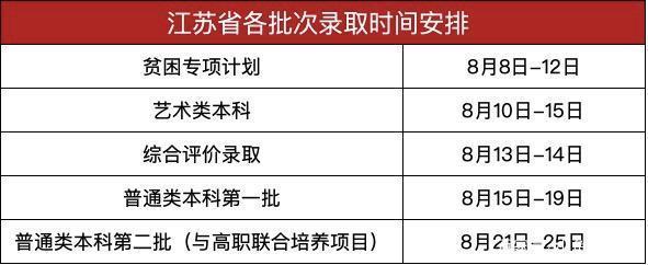 淮安大学2020录取分数线？（江苏大学2020在河南录取分数线）-图3