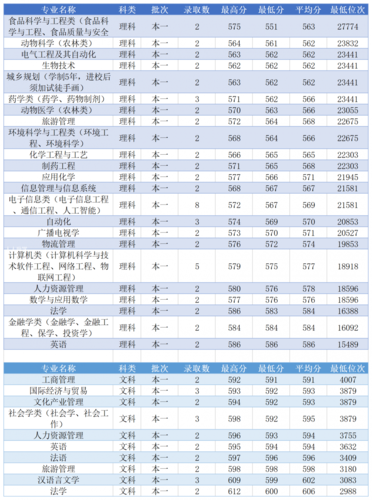 西南民族大学重本预科分数线?(云南名族大学的预科分数线)-图1 西南民族大学重本预科分数线?(云南名族大学的预科分数线)-图1