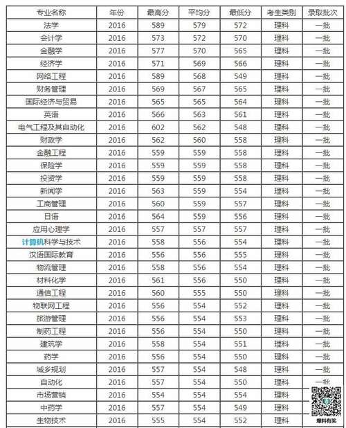西南民族大学重本预科分数线?(云南名族大学的预科分数线)-图3 西南民族大学重本预科分数线?(云南名族大学的预科分数线)-图3