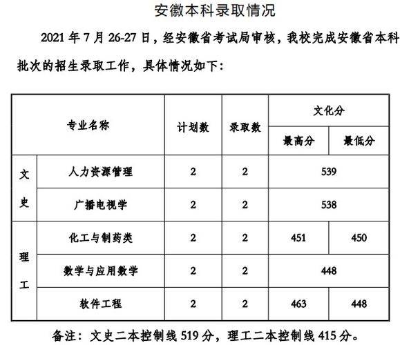 贵州省3+3贯通班有哪些学校？（毕节工程应用技术学院预科分数线）-图2