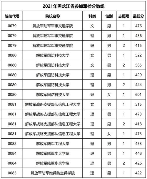 军校指挥类与非指挥类有什么区别?前途有何不同?(步兵指挥学院文科分数线)-图3 军校指挥类与非指挥类有什么区别?前途有何不同?(步兵指挥学院文科分数线)-图3