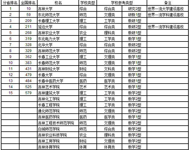 2021长春市三本大学学费?(长春三本大学最低分数线是多少)-图1 2021长春市三本大学学费?(长春三本大学最低分数线是多少)-图1