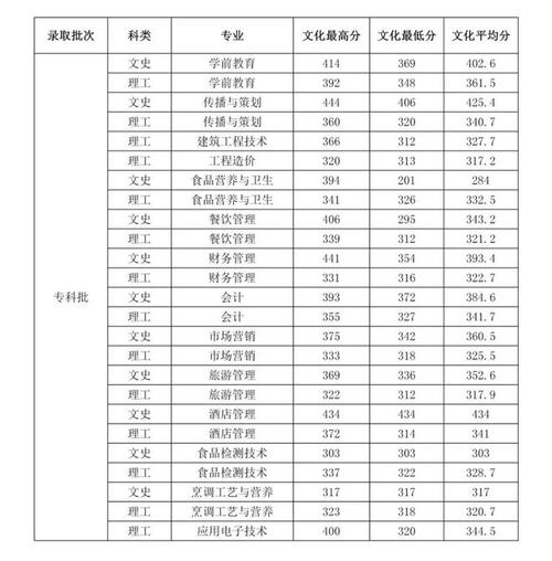 贺州市高中录取分数线2020?(贺州学院播音专业分数线)-图2 贺州市高中录取分数线2020?(贺州学院播音专业分数线)-图2