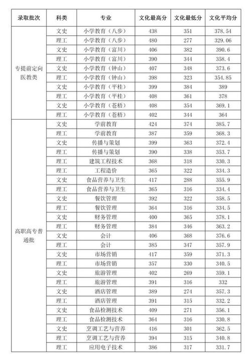 贺州市高中录取分数线2020?(贺州学院播音专业分数线)-图1 贺州市高中录取分数线2020?(贺州学院播音专业分数线)-图1