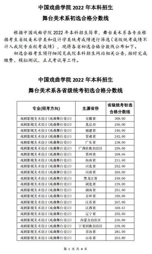 中戏2020山东录取分数线?(山东美术学院2020分数线)-图3 中戏2020山东录取分数线?(山东美术学院2020分数线)-图3