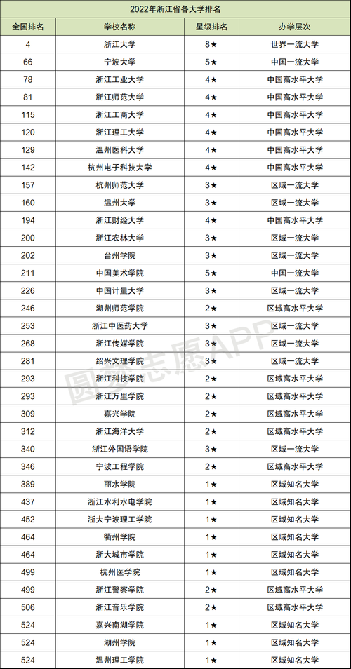 浙江省的大学学费排名?(浙江省文科一本大学排名及分数线)-图3 浙江省的大学学费排名?(浙江省文科一本大学排名及分数线)-图3