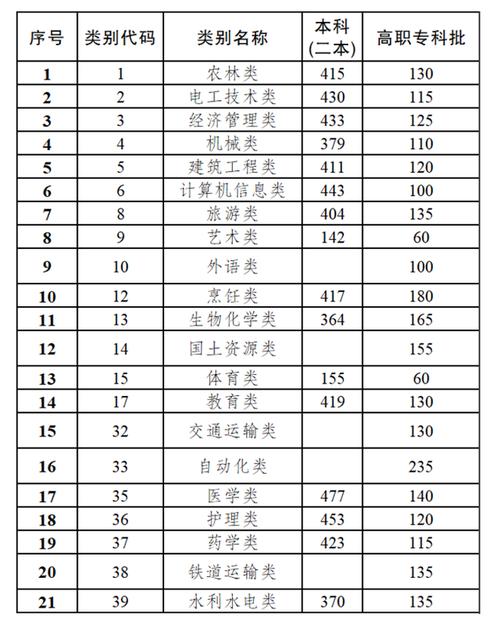 哈尔滨工商学院录取分数线2020?(工商录取分数线2020)-图3 哈尔滨工商学院录取分数线2020?(工商录取分数线2020)-图3
