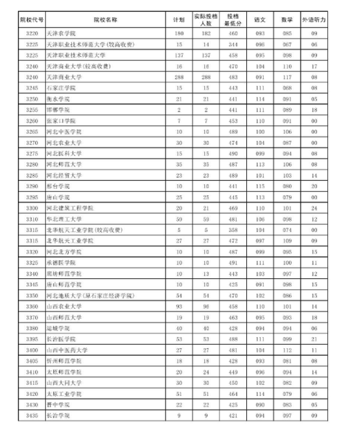 2019河南高考理科分数线？（河南文科二本分数线2019年）-图1
