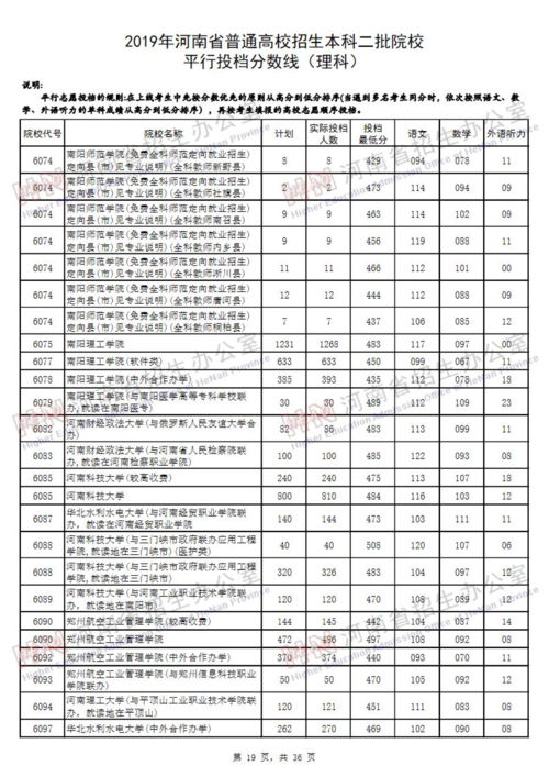 2019河南高考理科分数线？（河南文科二本分数线2019年）-图2