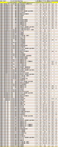 2020年西藏大学录取分数线?(西藏2020高考理科一本分数线预测)-图1 2020年西藏大学录取分数线?(西藏2020高考理科一本分数线预测)-图1