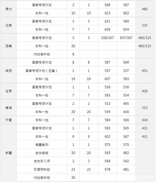 2020各医科大学录取分数线？（医科类大学录取分数线2020）-图2